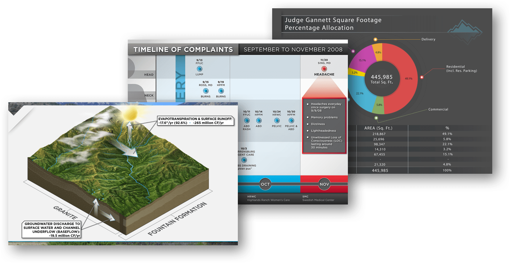 Trial Presentation Services in Denver